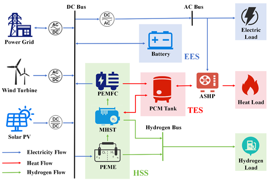 图示

AI 生成的内容可能不正确。